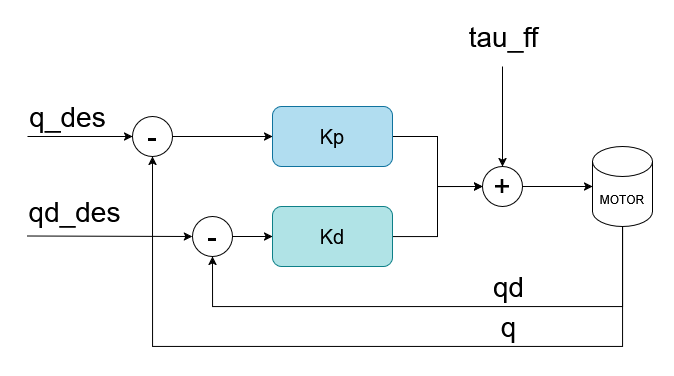mit_diagram